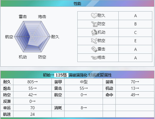 碧蓝航线云仙整体属性怎么样？