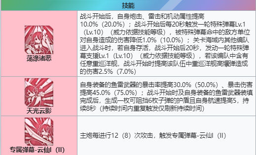 碧蓝航线云仙整体属性怎么样？