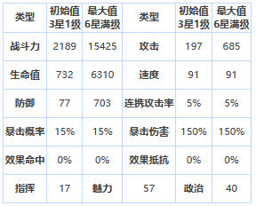 第七史诗苏琳怎么样？