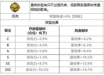 第七史诗四星英雄席可怎么样