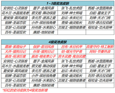 王者荣耀流光耀时活动于28日开启上线 流光耀时活动详情一览