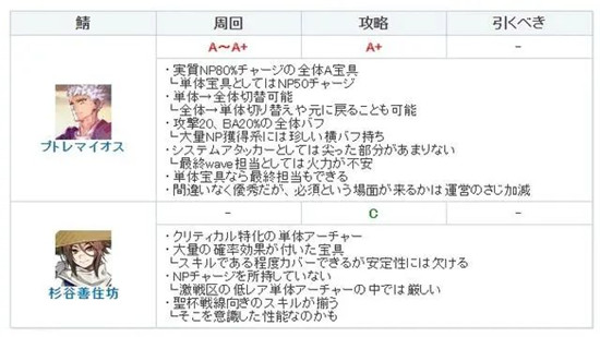 FGO托勒密强度怎么样？