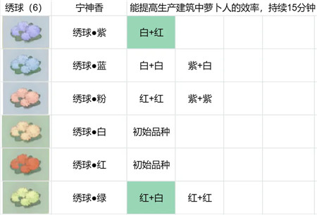 桃源深处有人家育种配方有什么 育种配方大全详情一览