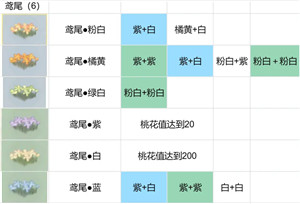 桃源深处有人家育种配方有什么 育种配方大全详情一览