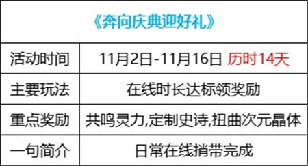 DNF奔向庆典迎好礼活动怎么玩 奔向庆典迎好礼活动内容新鲜刚出炉