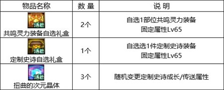 DNF奔向庆典迎好礼活动怎么玩 奔向庆典迎好礼活动内容新鲜刚出炉