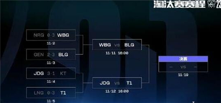 英雄联盟s13全球总决赛四强赛程时间表一睹为快 最新赛程安排全新出炉