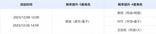 崩坏星穹铁道12月6日开启本期角色活动跃迁 角色活动跃迁攻略指南