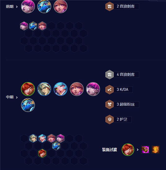 金铲铲之战卡特琳娜音速刺客羁绊怎么玩？